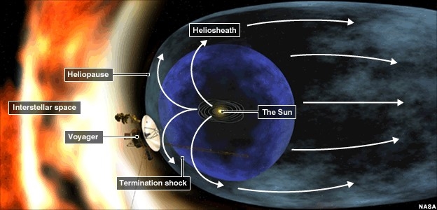 The heliosphere and its component elements