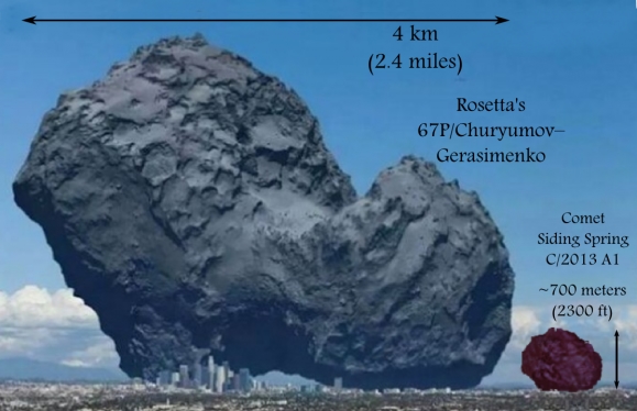 Comet 67P/C-G images to scale with comet Siding Spring and the city of Los Angeles