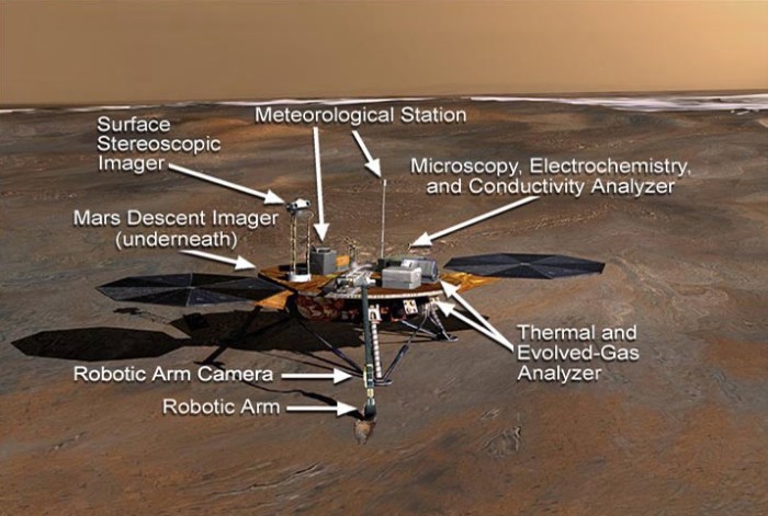 NASA's 2008 Phoenix Lander mission confirmed the presence of perchlorate minerals in the Martian soil