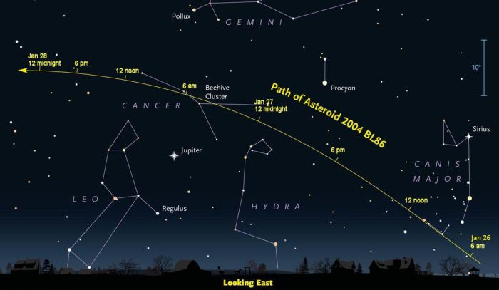 Path of asteroid 2004 BH86 (with thanks to Sky & Telescope)