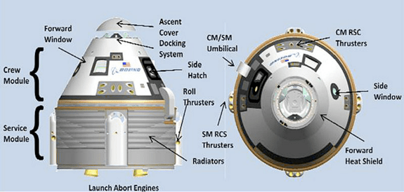 Boeing's CT-100 launch system - each vehicle is designed to make up to 10 flights