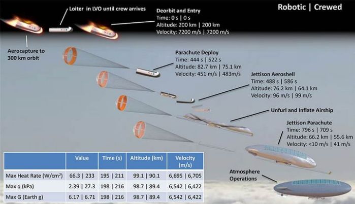 NASA Langley's HAVOC mission