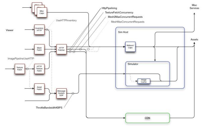 Monty Linden's updated SL network diagram
