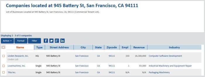 Companies registered at 945 Battery Street, the Lab's HQ, via Buzzfile. Note Philip Rosedale's "Coffee and Power" sitting in the middle - and its associated industry description!