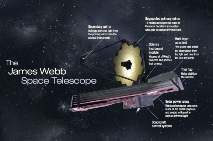 The James Webb Space Telescope