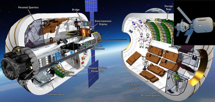 Bigelow Aerospace have been advocating the use of their "expandable" B330 module for use with Orion. This comprises a central "core" surrounded by an "inflatable" module offering 330 cubic metres of living space, as shown in the large cutaway image, with the inset image showed the fully deployed B330 mates with an Orion vehicle 