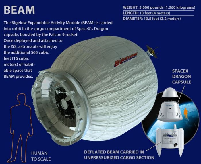 The Bigelow Expandable Activity Module, delivered to the ISS on Sunday, April 10th by SpaceX CRS-8