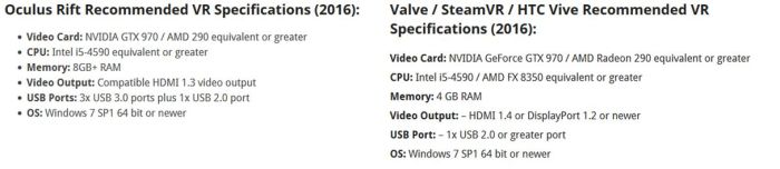 The Ouclus Rift and HTC Vive system specifcations (with thanks to RoadtoVR). note these are not the minimum specifications for Sansar if yyou plan to access it from a desktop system without VR; those are still to be determined
