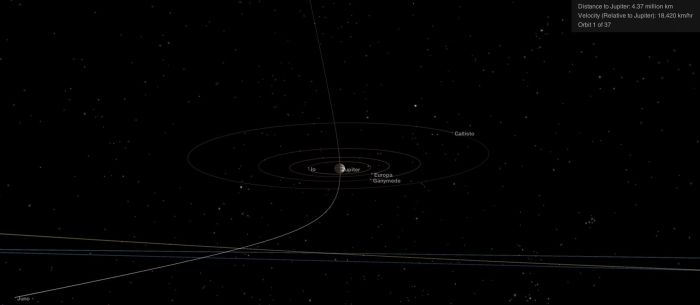 Juno's flight around the poles of Jupiter and it's position on July 10th, as seen by the NASA Eyes application