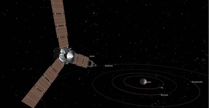 An Artist's impression of Juno approaching the Jovian system. Credit: NASA