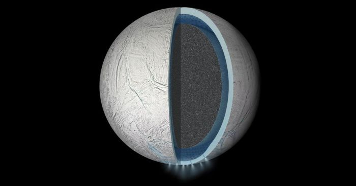 An artist's impression of the interior of Enceladus, shwoing the rocky core, ocean and icy crust. The geysers imaged by Cassini in the moon's southern hemisphere are also show. It is thought Dione has a similar structure, but with a much thicker icy crust 