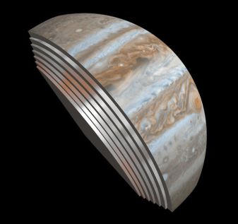 Dat returned by Juno indicates that the distinctive stripped cloud formations seen in the planet's upper atmosphere actually maintain their form a long way down into Jupiter's atmosphere (up to 400 km / 250 mi)- something scientists hadn't expected. This has prompted puzzlement as to exactly what is causing them