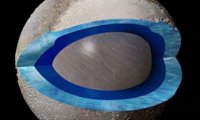 A cutaway of pluto's interior under "Sputnik Planum". The dark blue is thought to be a possible ocean, with the light blue representing the planet's frozen crust. Credit: Pam Engebretson