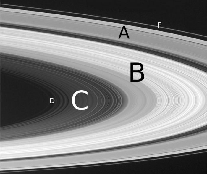 Saturn's complex ring system, the gaps between them crated by a mixture of so-called "shepherd moons" in orbits between the rings and stablising and destabilizing orbital resonances caused by Saturn's larger moons.
