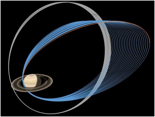 A graphic illustrating Cassini’s20 "ring grazing" orbits (in grey) and the 22 orbits of its "grand finale" which will see it skim of Saturn's cloud tops. The craft's final partial orbit is shown in orange. Credit: NASA/JPL / Space Science Institute