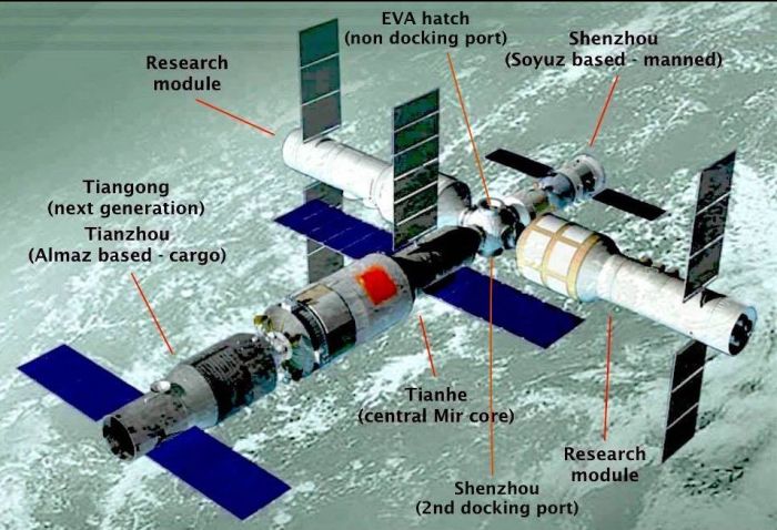 Long March 7 will play a critical role in the launch of the modules which will form China's upcoming new space station which will supersede the Tiangong 2 orbital laboratory 