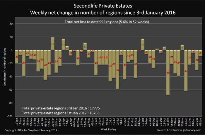 Private estate numbers ups-and-downs in 2016